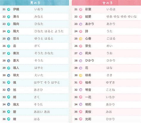 日文名字男|日本名字产生器：逾7亿个名字完整收录 